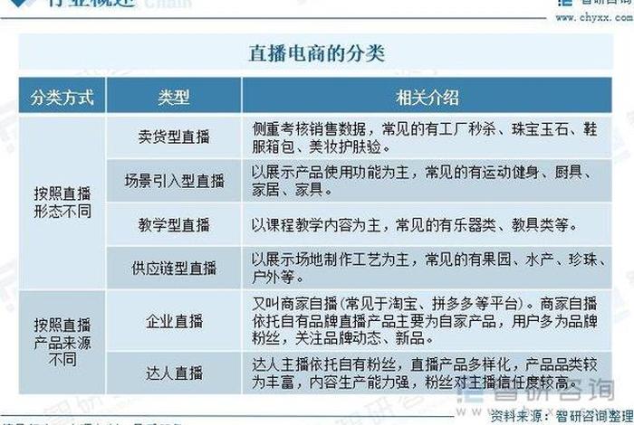 直播电商行业人才紧缺(直播电商行业人才紧缺的原因) 直播电商行业人才紧缺(直播电商行业人才紧缺的原因)