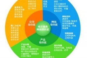 新型电商模式有哪些 - 新型电商模式有哪些类型