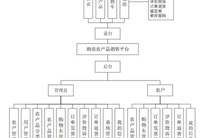 农产品电商营销,农产品电商营销模式有哪些 农产品电商营销,农产品电商营销模式有哪些