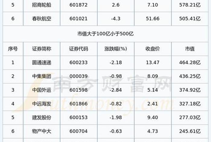 电商物流概念股有哪些,电商物流概念股有哪些股票 电商物流概念股有哪些,电商物流概念股有哪些股票