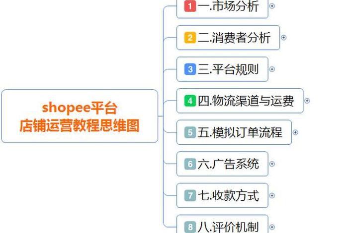 食源电商入驻条件 - 食源电商入驻条件是什么 食源电商入驻条件 - 食源电商入驻条件是什么