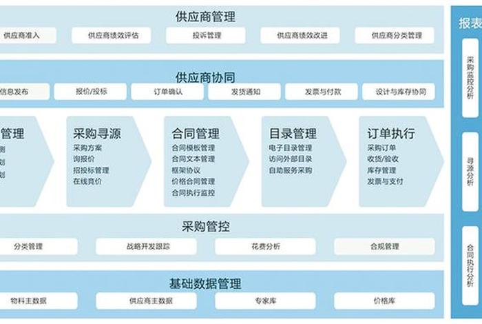 电商供应商管理系统；电商供应商是什么意思