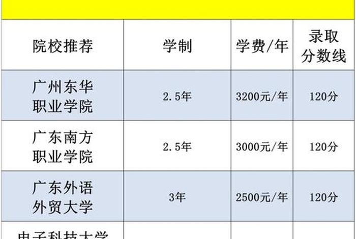 电商是什么专业的 电商是什么类型的专业