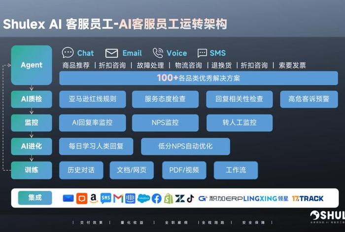 电商智能客服机器人公司排行 - 电商智能客服机器人公司排行榜