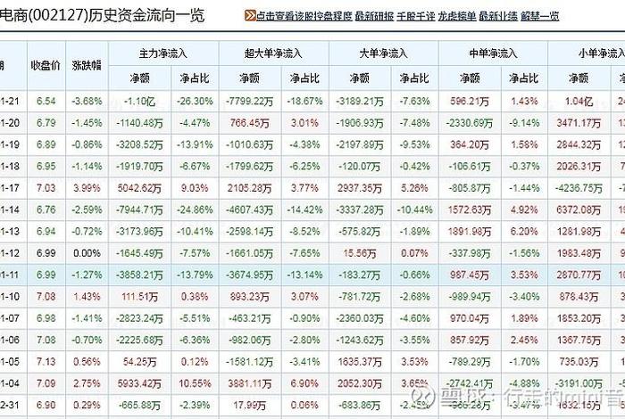 南极电商股票为什么一直跌;南极电商股票为什么一直跌呢 南极电商股票为什么一直跌;南极电商股票为什么一直跌呢