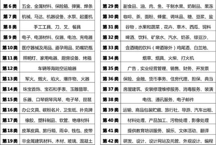 加盟店商标注册属于哪一类；加盟店商标注册属于哪一类商标