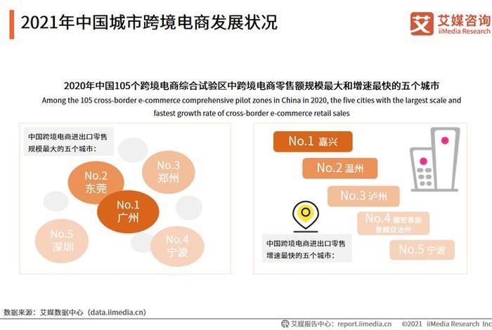 跨境电商的优势和发展趋势、跨境电商的优缺点和发展趋势 跨境电商的优势和发展趋势、跨境电商的优缺点和发展趋势