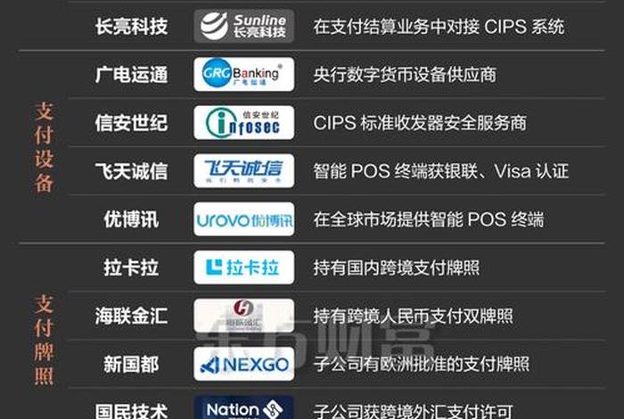 跨境电商支付平台及其优缺点,跨境电商平台及其主要支付方式 跨境电商支付平台及其优缺点,跨境电商平台及其主要支付方式