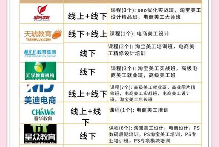 电商设计培训机构推荐 - 电商设计培训机构推荐就业 电商设计培训机构推荐 - 电商设计培训机构推荐就业
