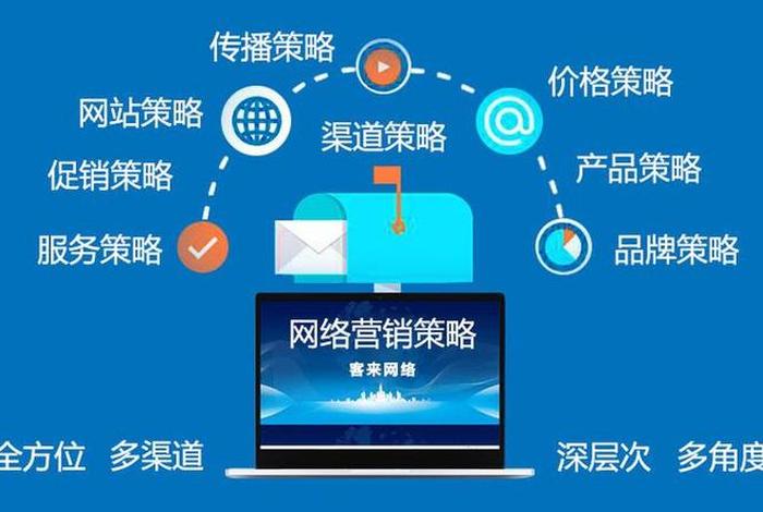 电商互联网营销平台 电商互联网营销平台是什么 电商互联网营销平台 电商互联网营销平台是什么