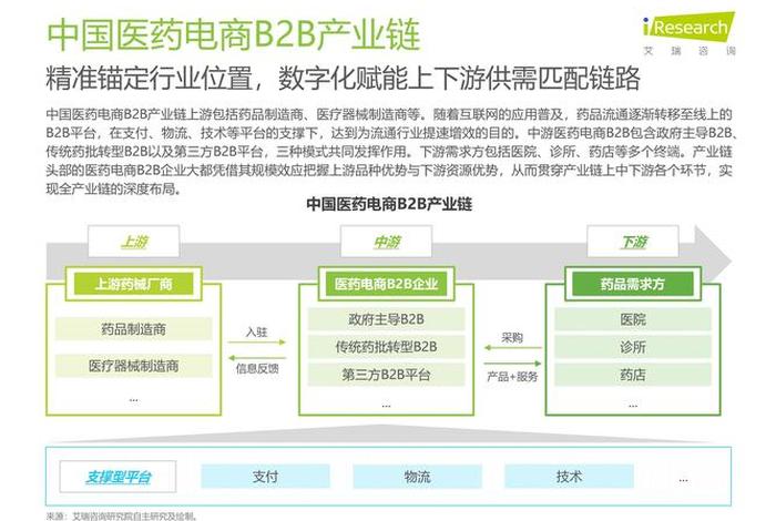 医药电商概念是属于啥行业类型,医药电商概念是属于啥行业类型的 医药电商概念是属于啥行业类型,医药电商概念是属于啥行业类型的