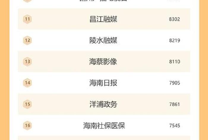 海南跨境电商上市公司 海南跨境电商上市公司名单