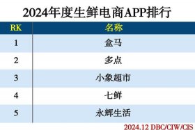 农产品电商平台数据 - 农产品电商平台数据查询