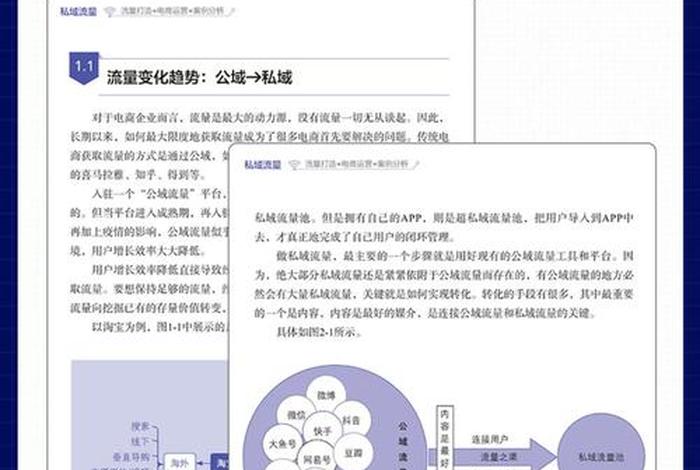 私域流量电商拓客裂变、私域流量和裂变营销心得 私域流量电商拓客裂变、私域流量和裂变营销心得