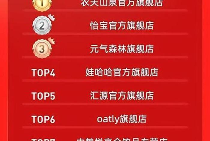 618电商行业排名 618电商行业排名第几