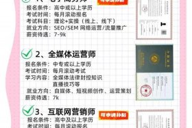 电商专业需要考什么证 电商专业需要考什么证书