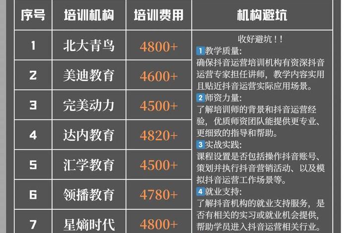 青岛电商培训学校排名榜(青岛电商培训学校排名榜前十名) 青岛电商培训学校排名榜(青岛电商培训学校排名榜前十名)