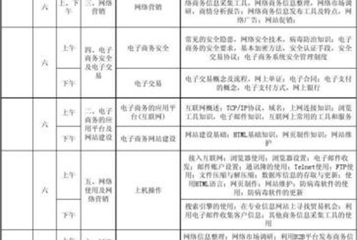 农村免费电商培训课程（农村电商培训课程表）