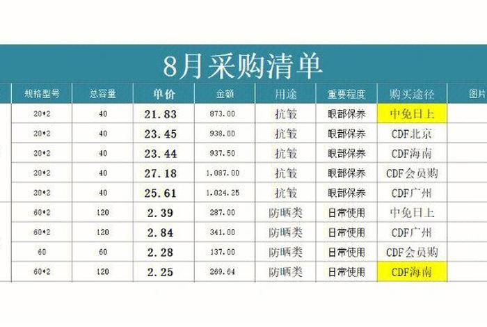 电商比价工作;电商比价工作内容 电商比价工作;电商比价工作内容