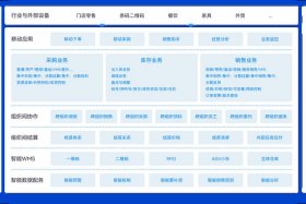 供应链电商主流平台 供应链电商主流平台是什么