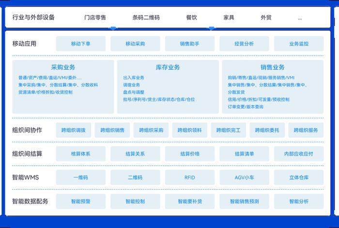 供应链电商主流平台 供应链电商主流平台是什么 供应链电商主流平台 供应链电商主流平台是什么