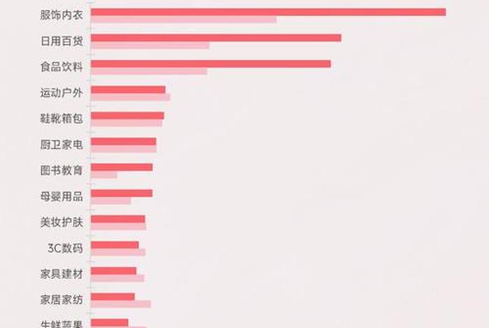 各电商618销量;各大电商618销售额 各电商618销量;各大电商618销售额