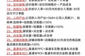 电商运营最低多少分（电商运营的底薪多少）