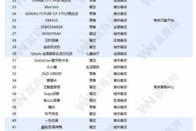 电商公司排名（南京电商公司排名）