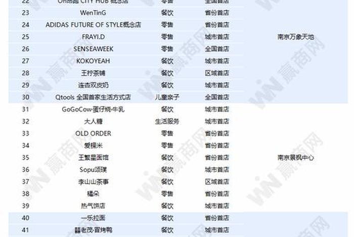 电商公司排名(南京电商公司排名) 电商公司排名(南京电商公司排名)