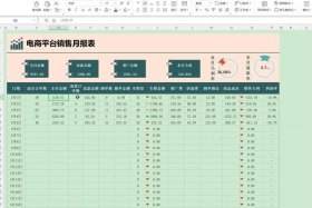 电商怎么做报表（电商数据报表怎么做）