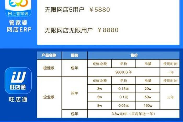 电商erp系统在哪里买;电商erp哪个便宜 电商erp系统在哪里买;电商erp哪个便宜