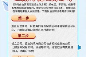 海南跨境电商政策、海南 跨境电商政策