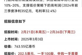 深圳价之链跨境电商有限公司股票代码 - 深圳价之链跨境电商有限公司股票代码