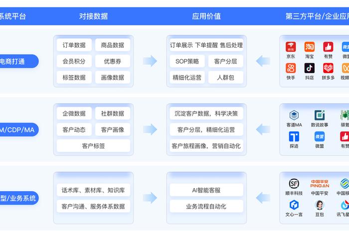电商SCRM;电商SCRM工具 电商SCRM;电商SCRM工具