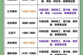 北京电商培训直播基地排行榜（北京电商培训直播基地排行榜最新）