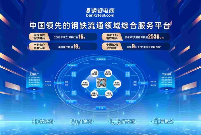钢银电商是国企吗 - 钢银电商是国企吗还是私企 钢银电商是国企吗 - 钢银电商是国企吗还是私企