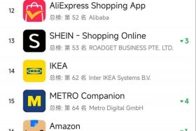 外国电商网站排行榜（外国电商网站排行榜前十名）