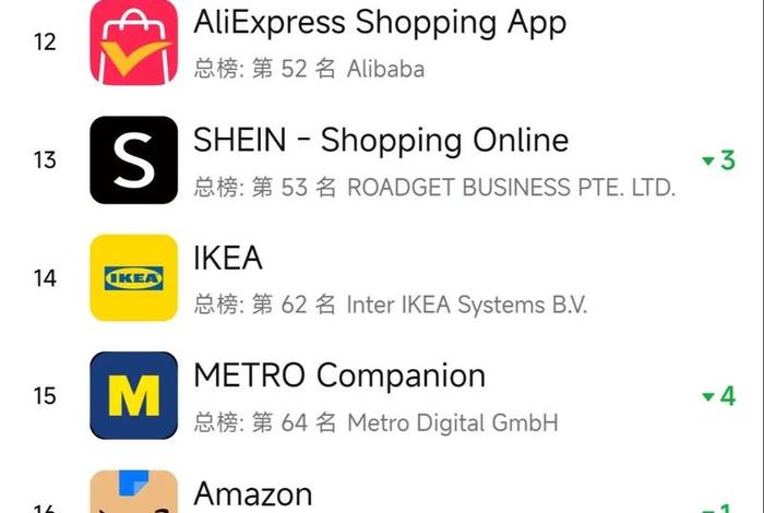 外国电商网站排行榜(外国电商网站排行榜前十名) 外国电商网站排行榜(外国电商网站排行榜前十名)