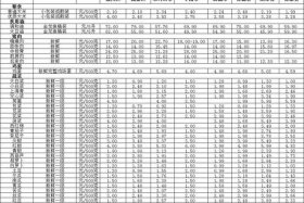电商价格对比表格模板、电商价格对比表格模板图片