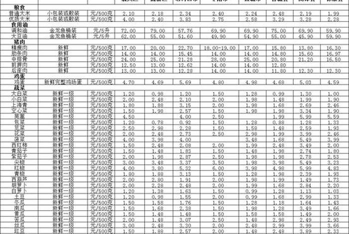 电商价格对比表格模板、电商价格对比表格模板图片