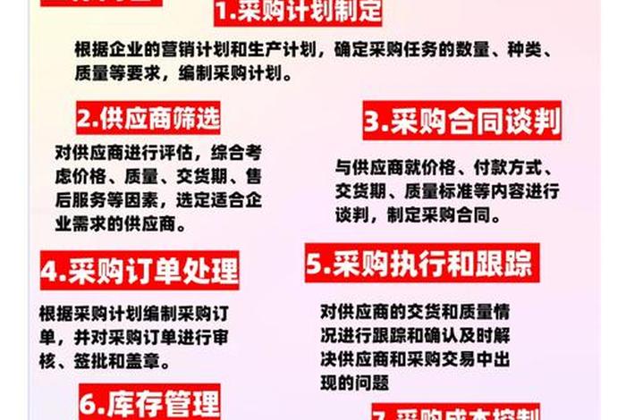 外贸采购的工作内容是什么(外贸采购的工作内容是什么呢) 外贸采购的工作内容是什么(外贸采购的工作内容是什么呢)