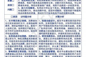 电商强付费和微付费什么意思 电商强付费和微付费什么意思区别