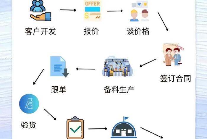 跨境电商制度,跨境电商制度是什么 跨境电商制度,跨境电商制度是什么