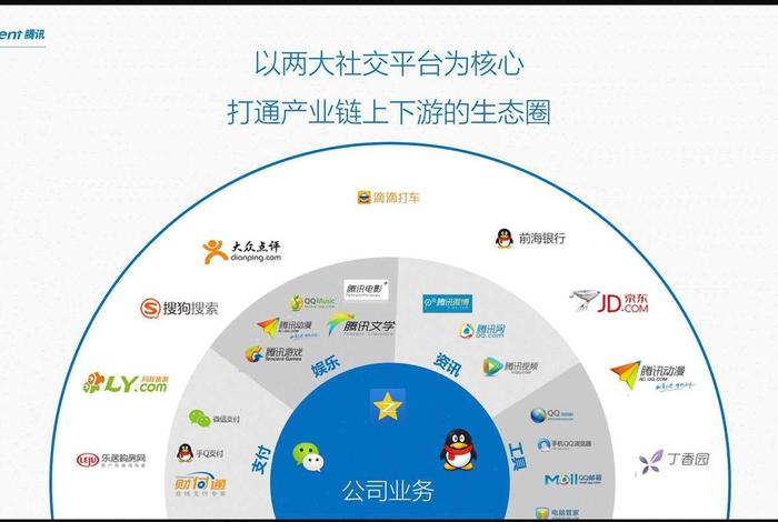 电商生态化、电商生态圈百度百科 电商生态化、电商生态圈百度百科