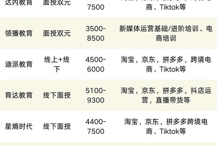 成都电商运营培训,成都电商运营培训机构 成都电商运营培训,成都电商运营培训机构