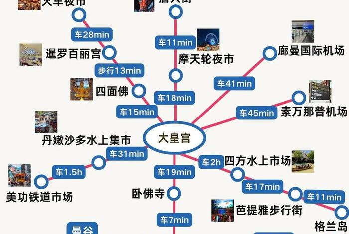 泰国电商平台分布图 泰国电商平台分布图最新