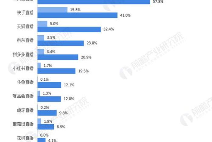 2021电商巨头 - 2021年电商排行 2021电商巨头 - 2021年电商排行