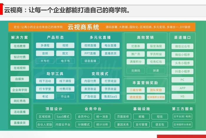 电商类app开发机构(电商类app开发机构排行榜) 电商类app开发机构(电商类app开发机构排行榜)
