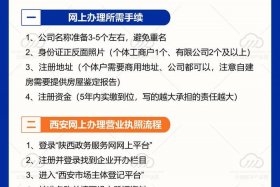 电商网站平台 电商网站平台要在工商登记吗