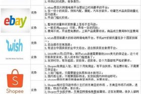 出口跨境电商平台优缺点 - 出口跨境电商平台优缺点研究